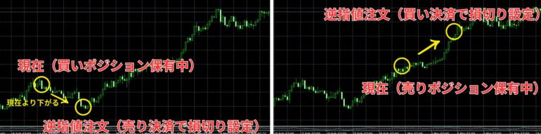 xm mt4 逆指値注文　損切り設定